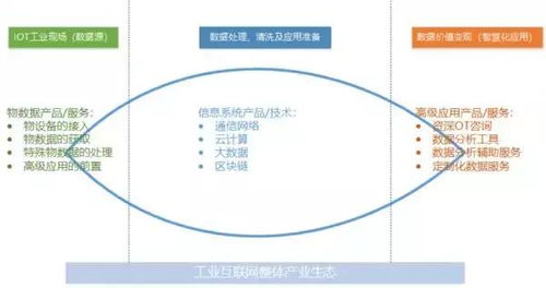 工業(yè)互聯(lián)網(wǎng)數(shù)據(jù)服務(wù) 2019鄭州工業(yè)自動(dòng)化展的焦點(diǎn)與破局關(guān)鍵