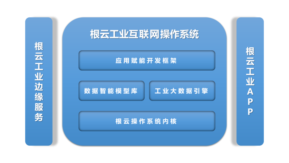 中國工業(yè)互聯(lián)網(wǎng) 一個(gè)行業(yè)的英雄主義（上）——工業(yè)互聯(lián)網(wǎng)數(shù)據(jù)服務(wù)