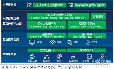 2018工業(yè)互聯(lián)網(wǎng)紅利爆發(fā) 阿里華為等16家巨頭如何瓜分?jǐn)?shù)據(jù)服務(wù)市場